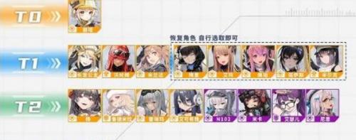 NIKKE胜利女神最新最强角色强度排行榜2022