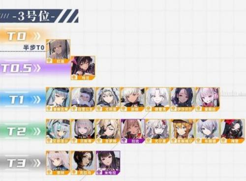 NIKKE胜利女神最新最强角色强度排行榜2022