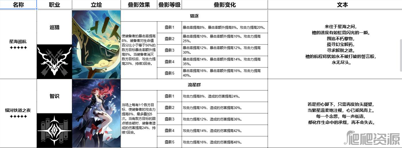 崩坏星穹铁道跃迁测试全五星光锥一览_崩坏星穹铁道跃迁测试全五星光锥怎么样