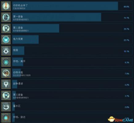 Hob全中文奖杯一览 Hob白金成就达成条件