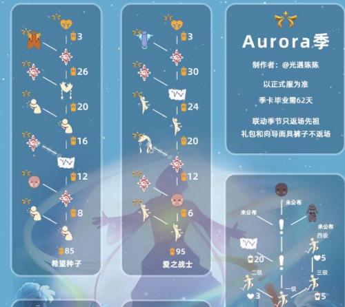 光遇aurora季欧若拉联动兑换物品介绍
