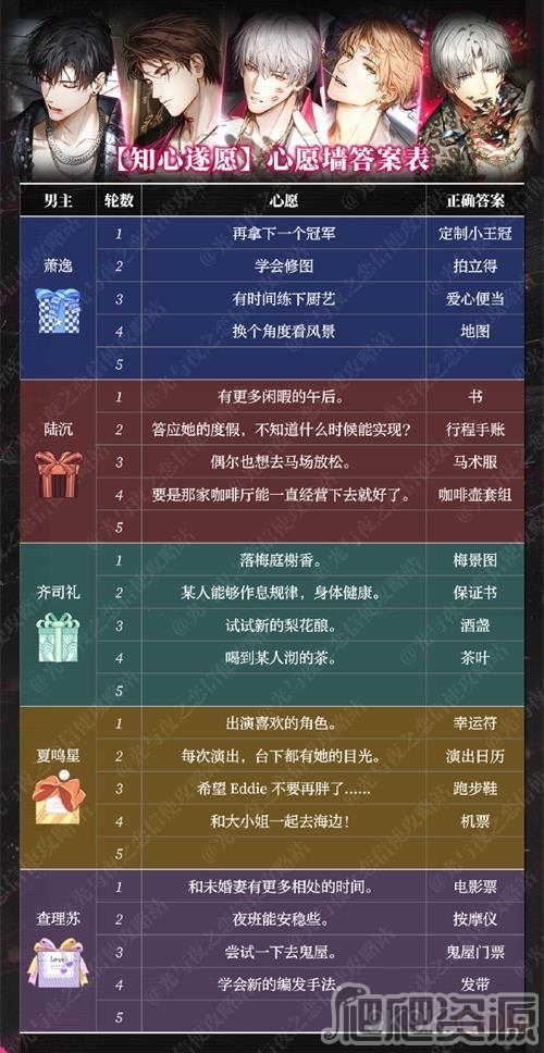 光与夜之恋知心遂愿第四轮选择详解_光与夜之恋知心遂愿第四轮如何选择