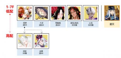 阴阳师秘闻副本盛宴终刻阵容是什么 阴阳师秘闻副本盛宴终刻阵容介绍