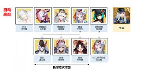 阴阳师秘闻副本盛宴终刻阵容是什么 阴阳师秘闻副本盛宴终刻阵容介绍