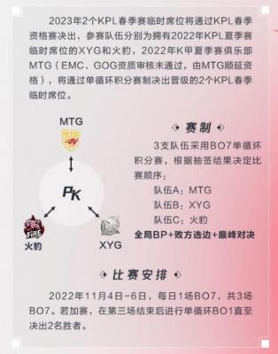 KPL春季赛资格赛什么时候开始 2023KPL春季赛资格赛赛程赛制介绍