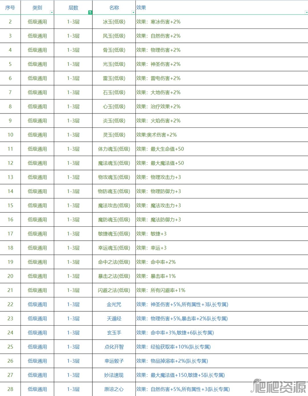 再刷一把各层神赐效果大全_再刷一把各层神赐效果是什么