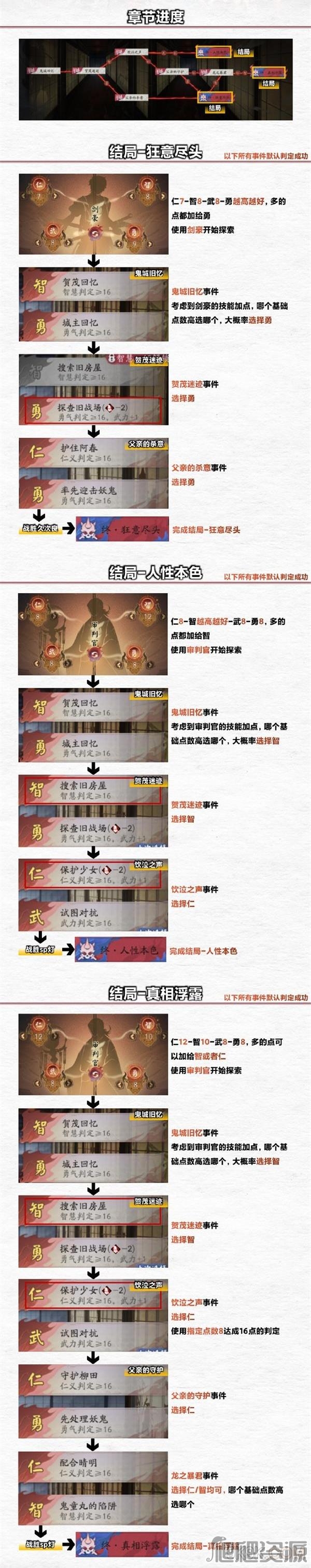 阴阳师浮空岛结局大全_阴阳师浮空岛结局是什么