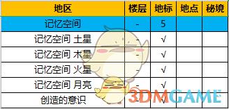 《异度神剑：终极版》记忆空间全地图探索一览