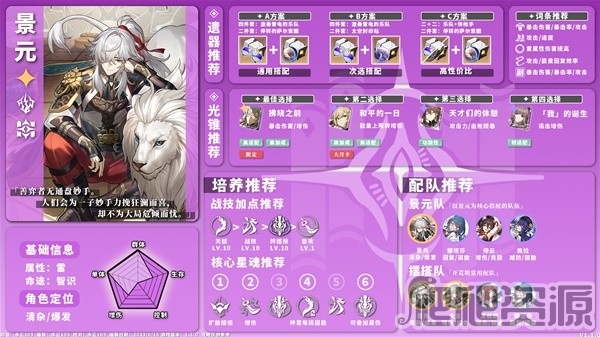 崩坏星穹铁道1.1版全雷系角色培养一图流_崩坏星穹铁道全雷系角色培养一图流1.1版