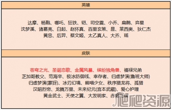 王者荣耀6.15碎片商店更新了什么_王者荣耀6.15碎片商店更新一览