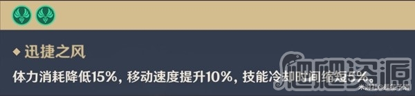 原神3.7艾尔海森突破材料收集指南_原神3.7艾尔海森突破材料收集攻略
