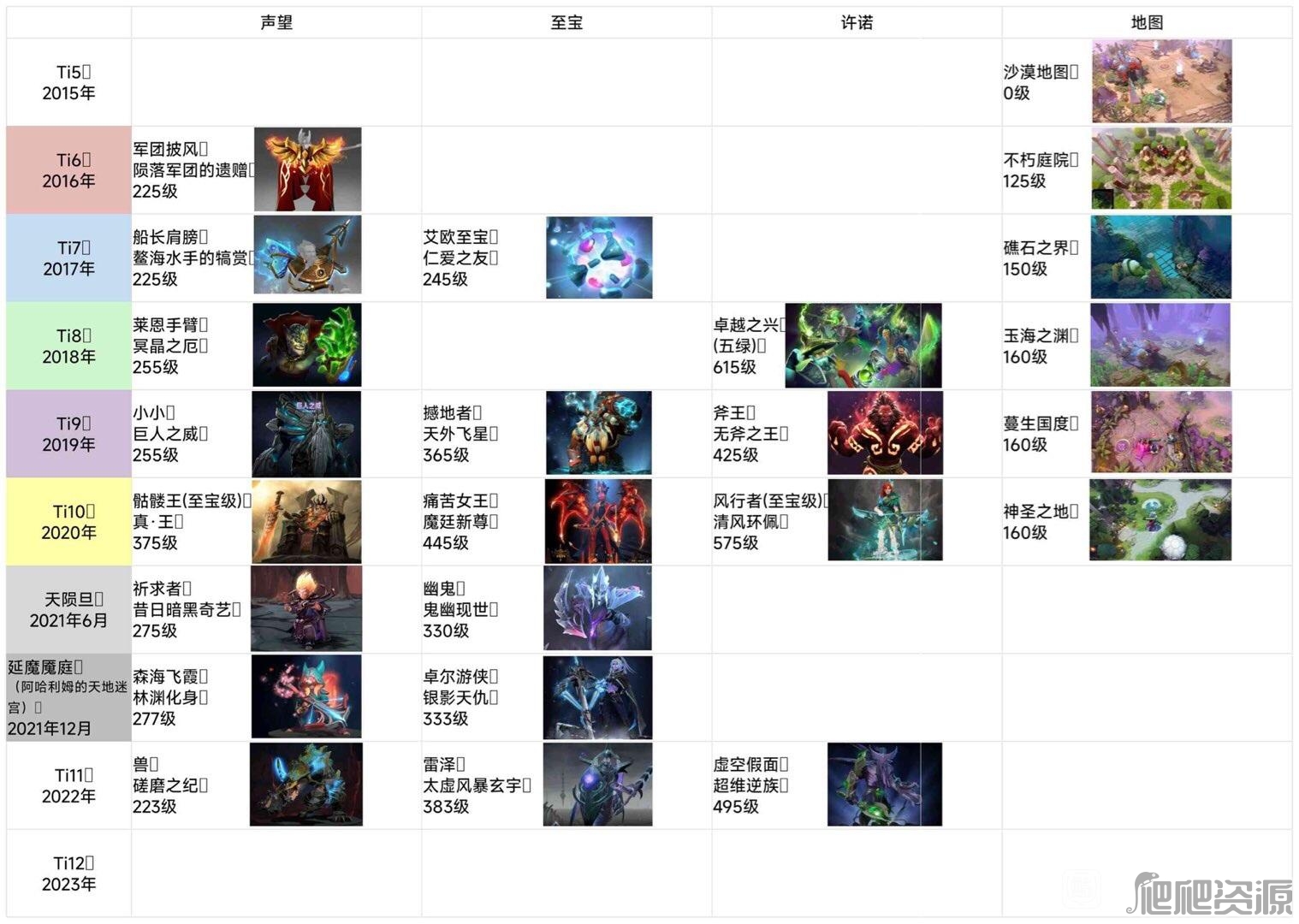 DOTA2本子绝版至宝物品汇总_DOTA2本子绝版至宝物品一览