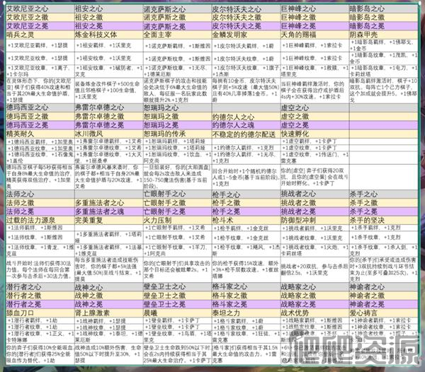 云顶之弈强化符文有什么更新_云顶之弈强化符文更新内容