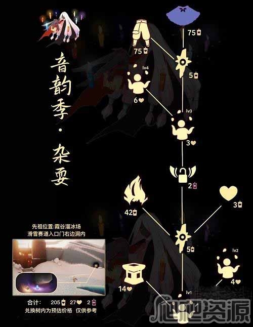 光遇抛球杂耍先祖复刻兑换图分享2023_光遇抛球杂耍先祖复刻兑换图一览2023