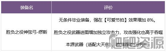地下城与勇士缪斯毕业装备推荐_地下城与勇士缪斯毕业装备指南