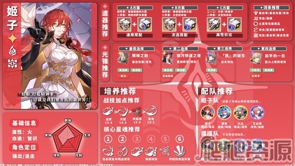 崩坏星穹铁道1.1版火系角色培养指南_崩坏星穹铁道1.1版火系角色培养攻略