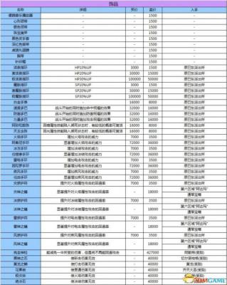 女神异闻录3全饰品属性值图表一览