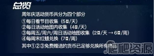 光遇4周年庆活动货币获得方法_光遇4周年庆活动货币怎么获得