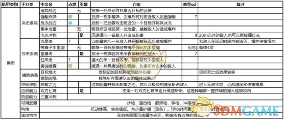 《圣歌》截击技能介绍