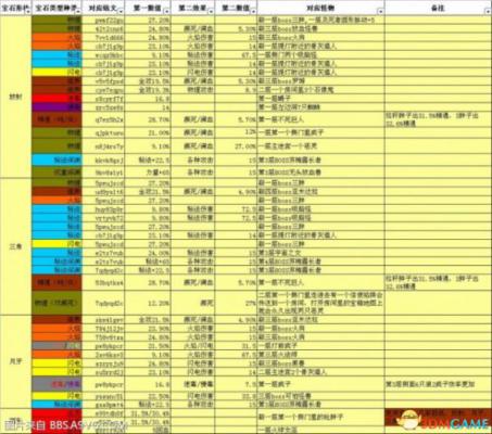 血源诅咒宝石效果及掉落怪物列表一览