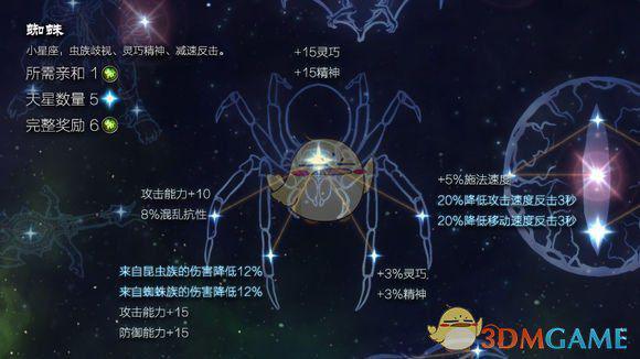 《恐怖黎明》星座蜘蛛属性详解