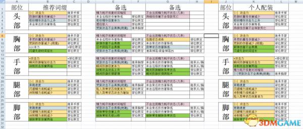 仁王1.15版本护甲词条一览 仁王1.15有哪些护甲词条