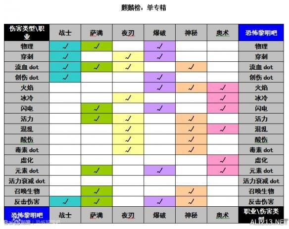 恐怖黎明开荒极品装备(恐怖黎明召唤极品装备)