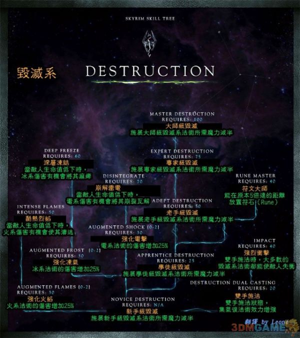 上古卷轴5：天际 全18页技能树翻译