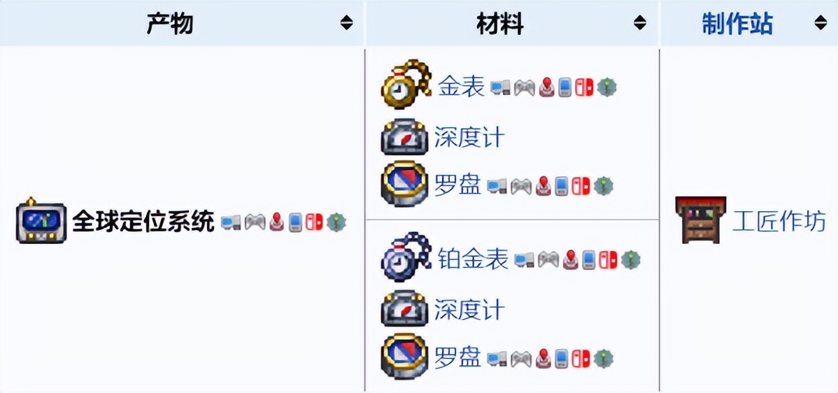 泰拉瑞亚全球定位系统在哪里合成(成功率100%完美攻略)