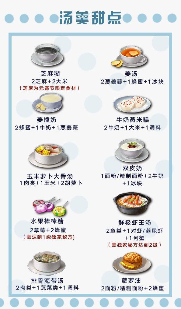 明日之后食谱大全图片(明日食谱大全图片)