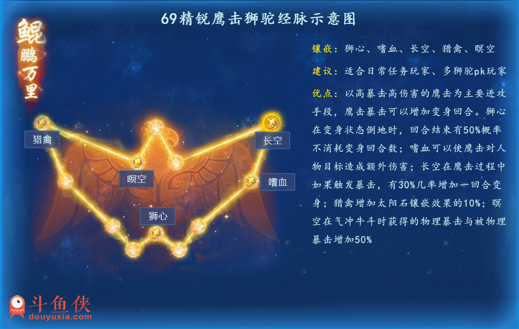 狮驼岭奇经八脉推荐(梦幻西游狮驼岭门派怎么玩)