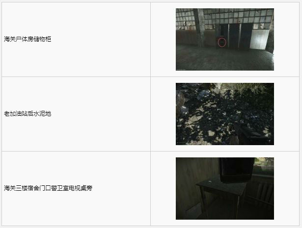 塔科夫工厂地图钥匙收集大全(99%玩家都在寻找的钥匙收集攻略)