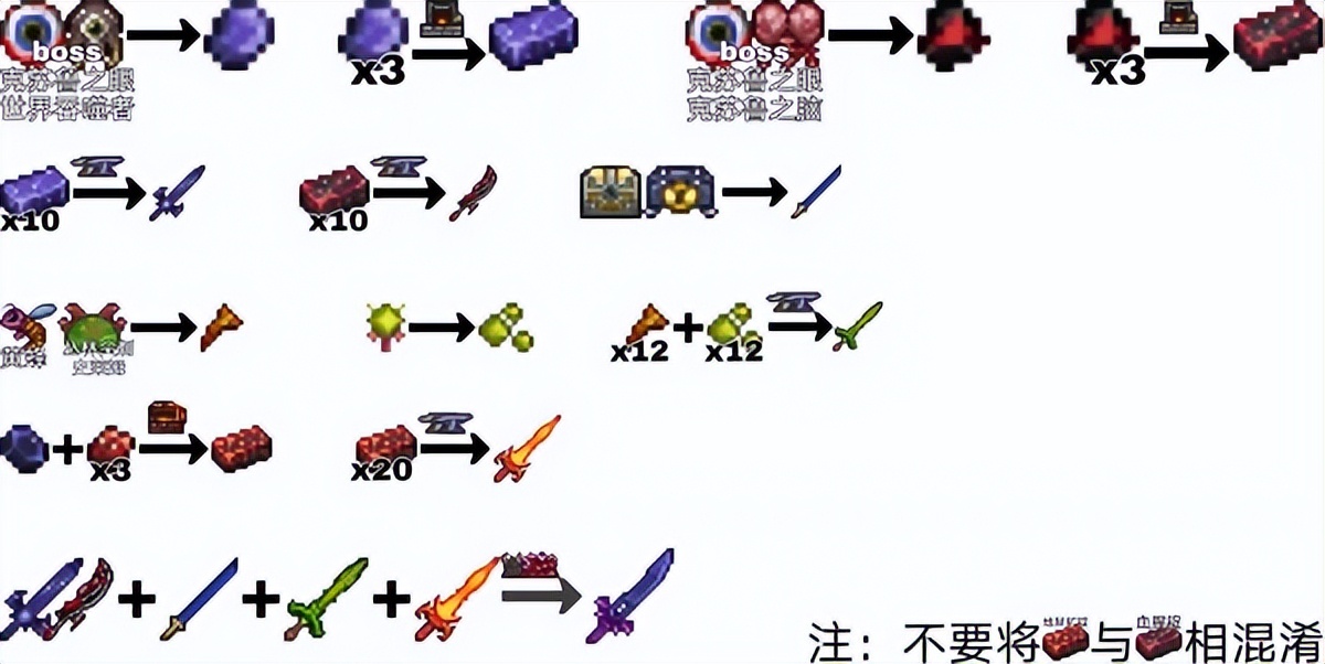 泰拉瑞亚永夜之刃合成表分享(连游戏大神都不知道的完美合成攻略)