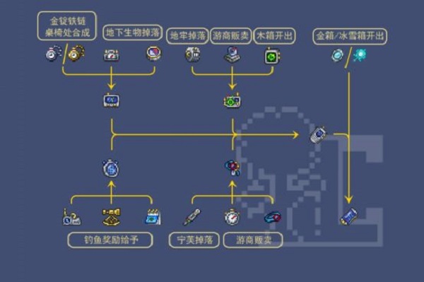 泰拉瑞亚手机合成材料获取方法(6分钟内收集完成所有材料)