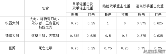 盐和避难所大剑厉害吗(盐和避难所大剑属性点评)