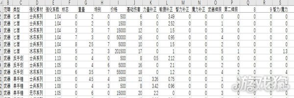 盐和避难所浸水坠饰伤害高吗(盐和避难所武器伤害面板介绍)