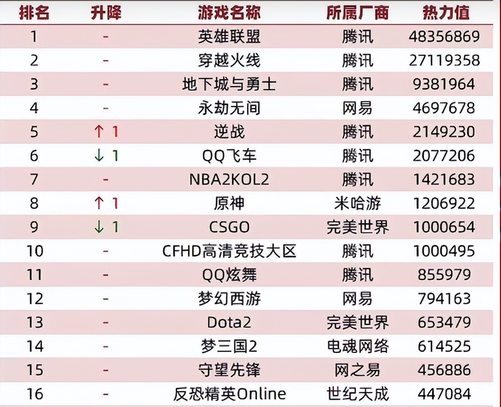 人气高的端游有哪些(热度持续不断的端游)