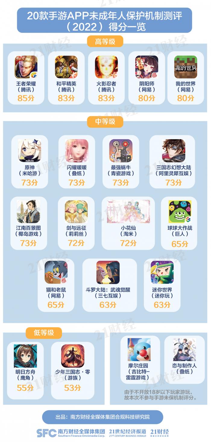 游戏实名认证需要身份证吗(实名认证的安全性)