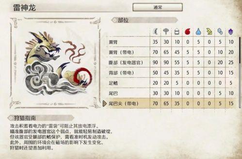 怪物猎人世界古龙之血怎么获得(怪物猎人世界古龙之血怎么得)
