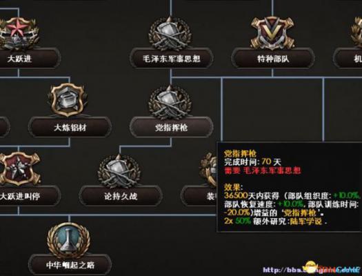 钢铁雄心4落日MOD PRC国策树新增党指挥枪及论持久战