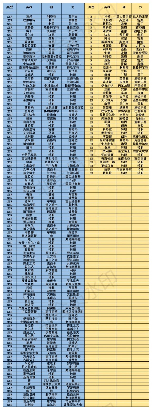 梦幻模拟战羁绊解锁表2023(最新梦战羁绊解锁表分享)